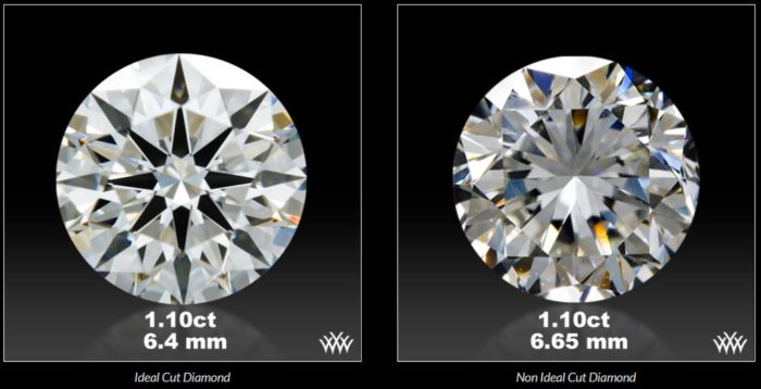 How Many Mm Width of a 1 Carat Ideal Cut Diamond?