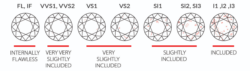 Diamond Clarity - How Diamonds Are Graded - Examples of I1, SI1, SI2 ...