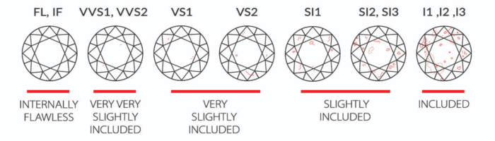 Diamond Clarity - How Diamonds Are Graded - Examples of I1, SI1, SI2 ...